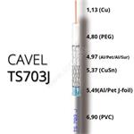 Koaxiálny kábel PVC CAVEL TS703J PVC 6,9mm Class A++