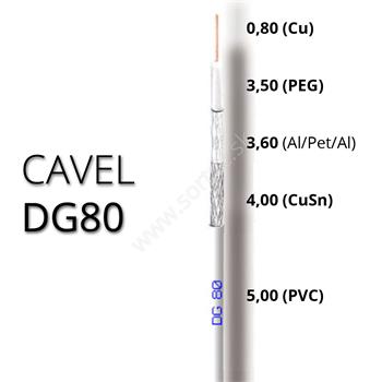 Koaxiálny kábel CAVEL DG80, PVC, 5mm, biely, ClassA+, 150m balenie