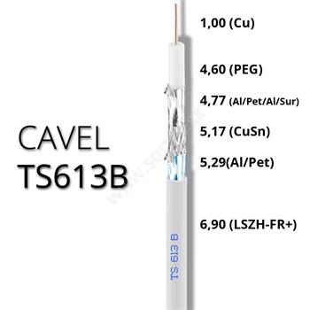 Koaxiálny kábel CAVEL TS613B, LSZH, 6.9mm, Class A+(B2ca,s1a,d1,a1), 250m balenie