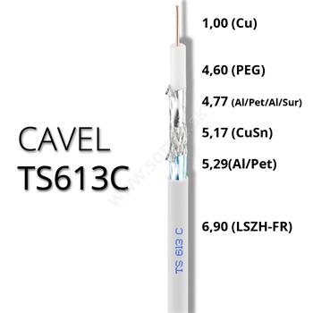 Koaxiálny kábel CAVEL TS613C LSZH 6.9mm Class A+(Cca,s1a,d1,a1) 500m