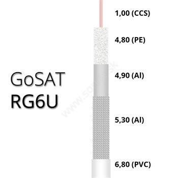 Koaxiálny kábel GoSAT vnútorný RG6U PVC 305m Box