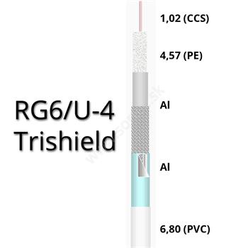 Koaxiálny kábel PVC vnútorný RG6/U-4 Trishield (CCS/AL) 100m biely