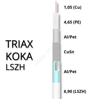 Koaxiálny kábel TRIAX KOKA LSZH 6,9mm ClassA++(B2ca,S1a,d1,a1) 500m