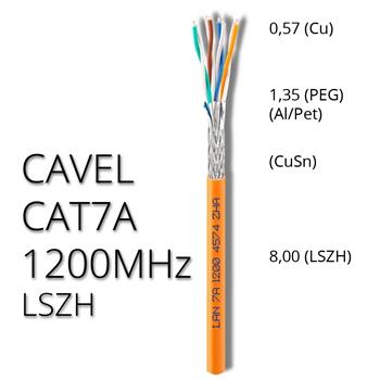 LAN kábel CAVEL Cat7A, S/FTP, LSZH, 1200MHz, predaj na metre