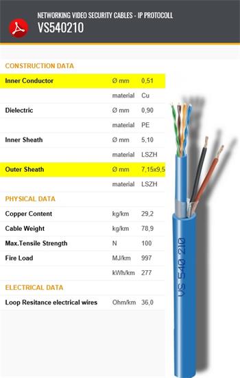LAN kábel pre kamerové systémy CAVEL LAN VS540 210, LSZH, UTP, 150m balenie